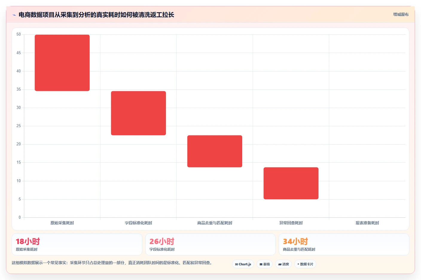 电商数据抓取：研究团队改善方案：告别清洗耗时，逐步实现控制合规风险