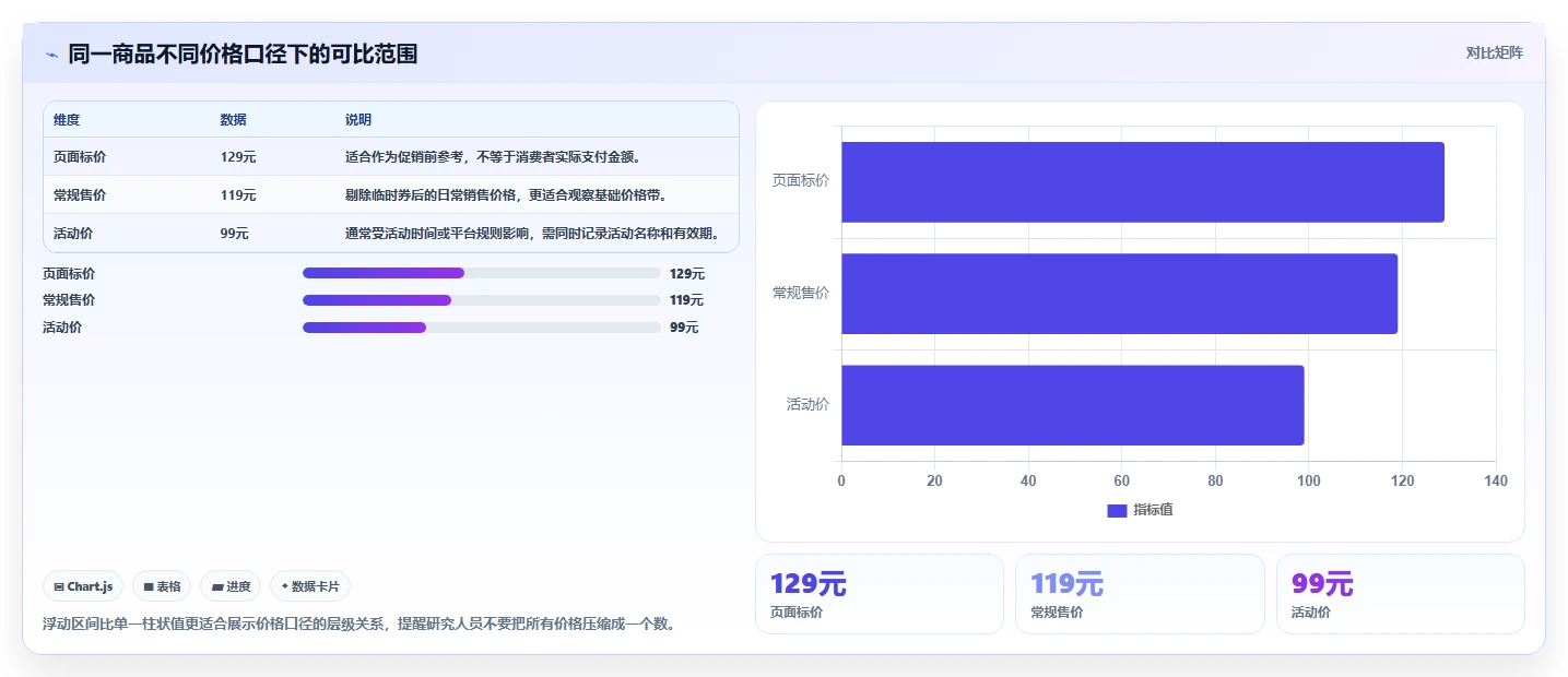 电商数据抓取：研究团队操作手册：舆情观察中的存储方案怎么落地