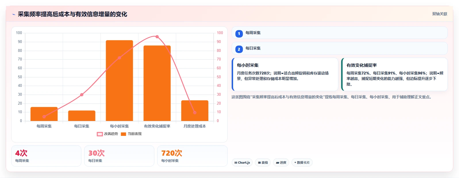 电商数据抓取：研究团队改善方案：告别清洗耗时，逐步实现控制合规风险