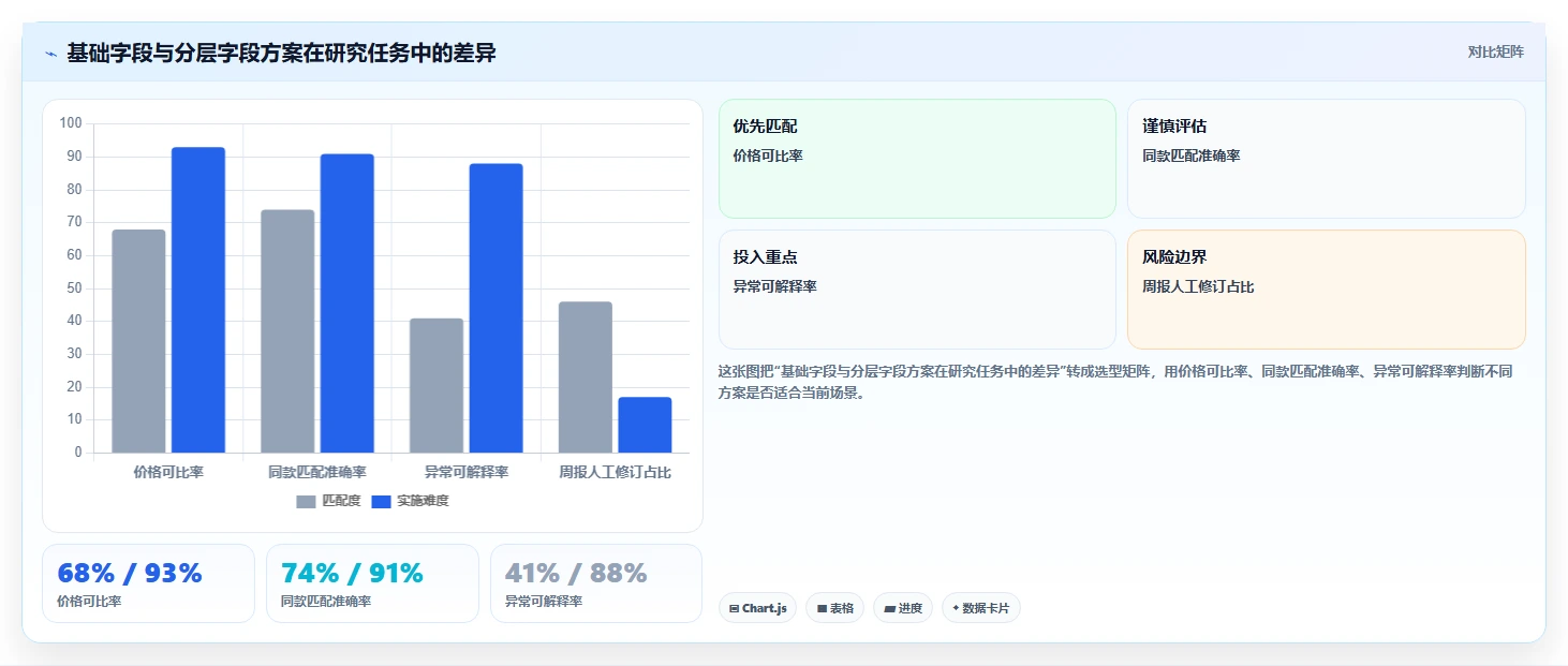 电商数据抓取：研究团队操作手册：舆情观察中的存储方案怎么落地