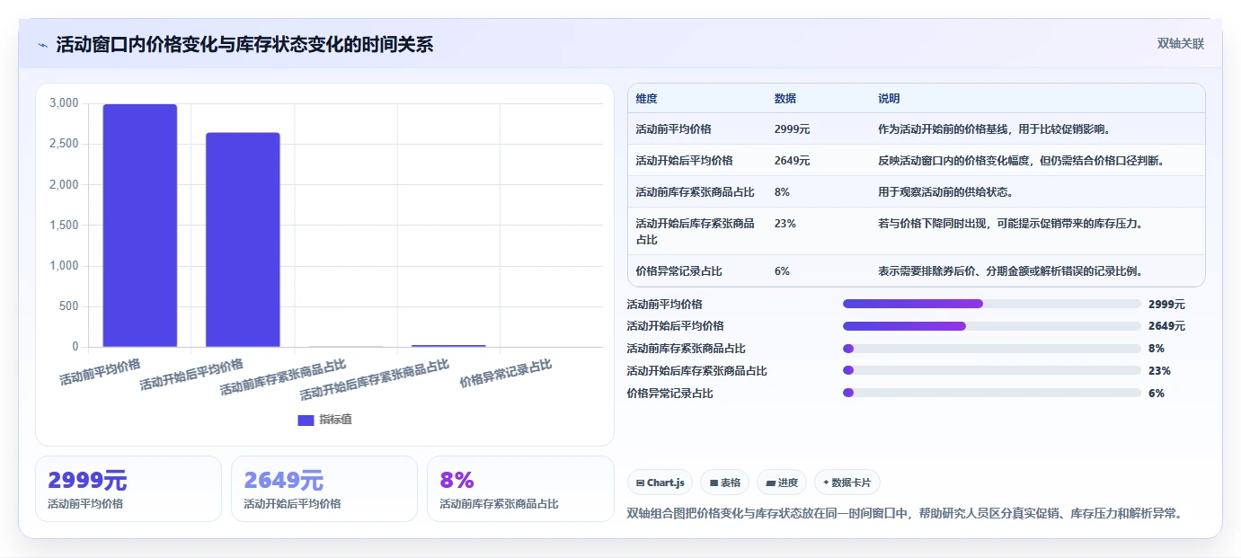 电商数据抓取：研究团队进阶教程：围绕采集目标建立加快数据更新闭环