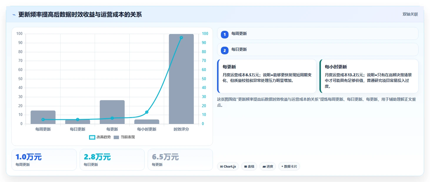 电商数据抓取：研究团队改善方案：告别清洗耗时，逐步实现控制合规风险