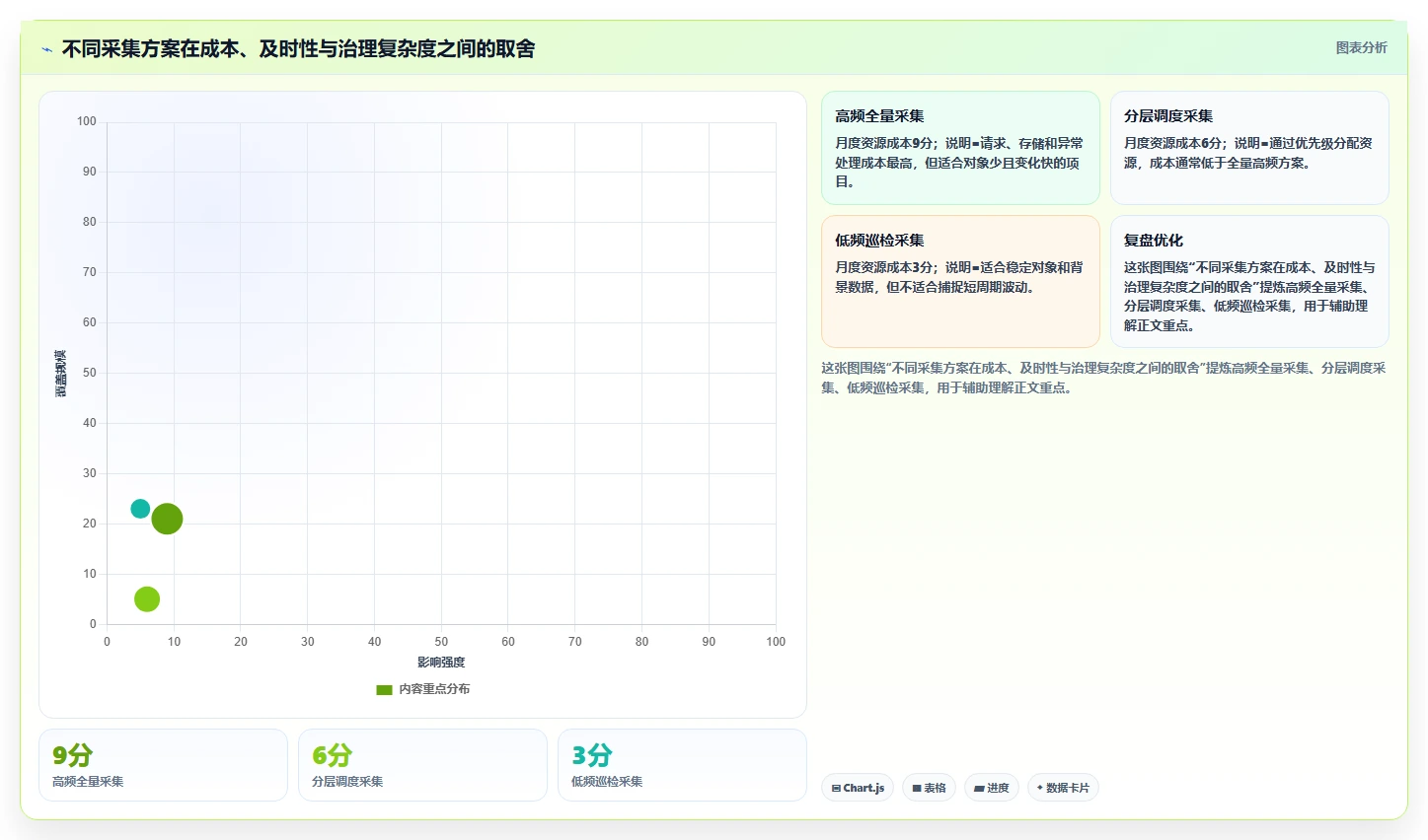 电商数据抓取：研究团队进阶教程：围绕采集目标建立加快数据更新闭环