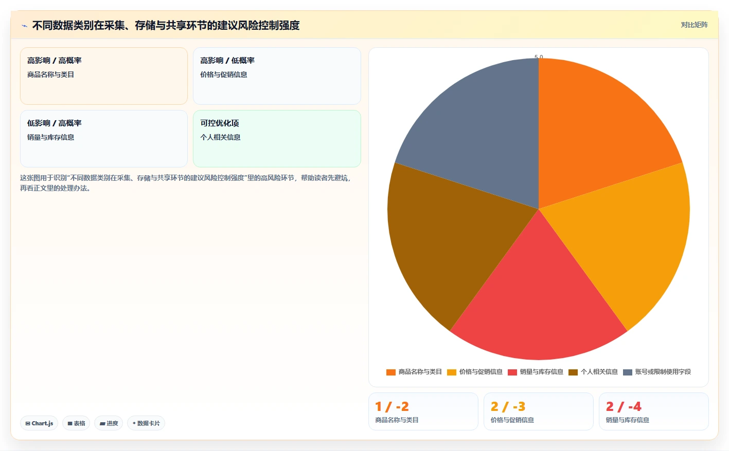 电商数据抓取：研究团队改善方案：告别清洗耗时，逐步实现控制合规风险