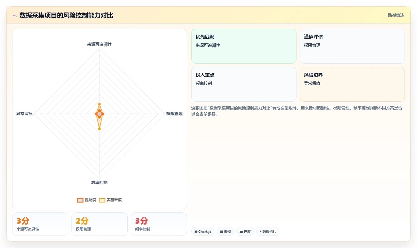 电商数据抓取：研究团队进阶教程：围绕采集目标建立加快数据更新闭环
