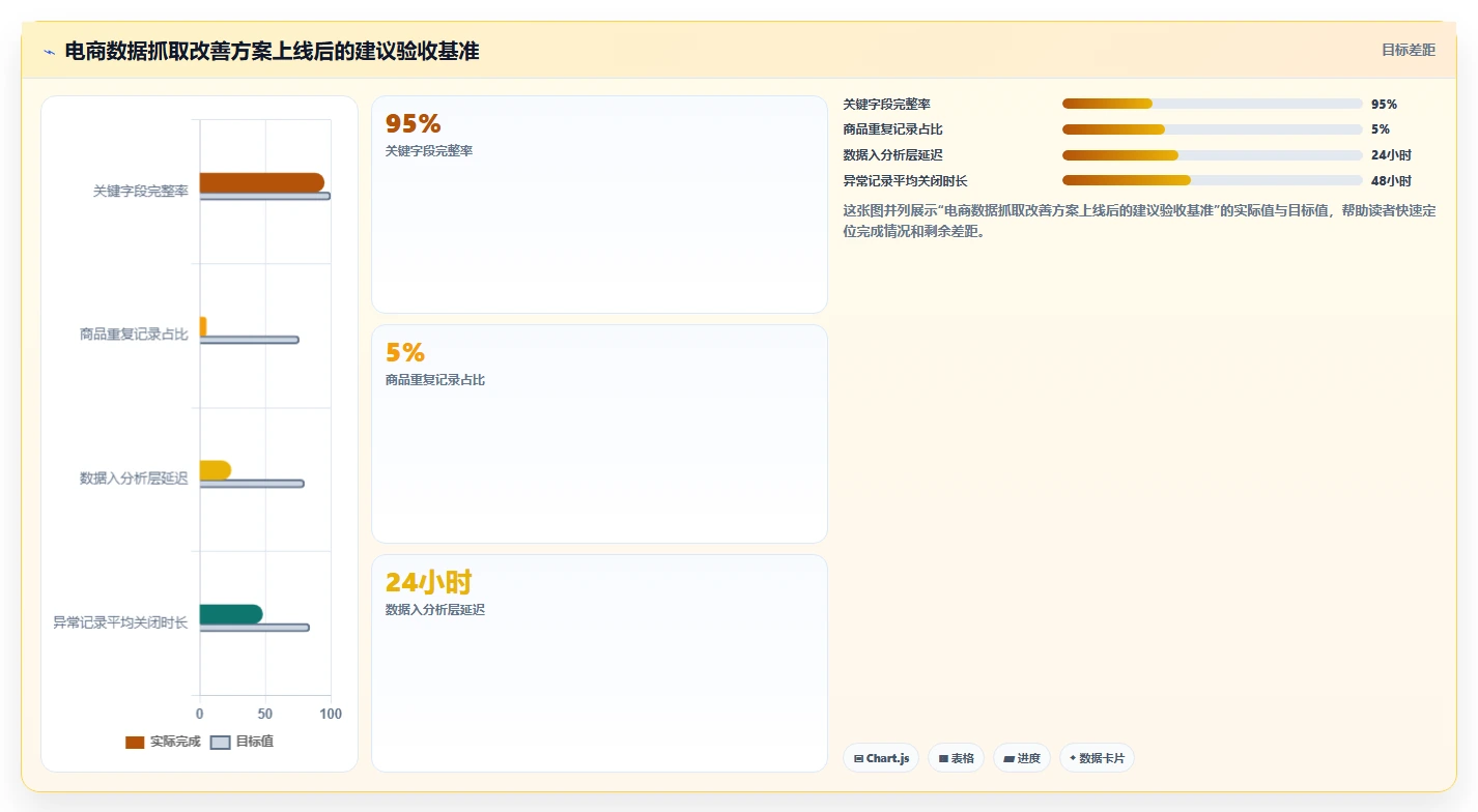电商数据抓取：研究团队操作手册：舆情观察中的存储方案怎么落地