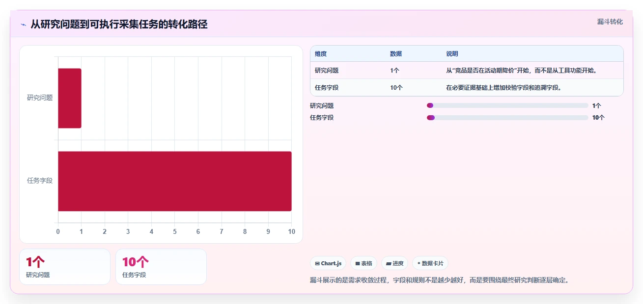 电商数据抓取:研究团队效率攻略:用定时任务加快明确采集目标