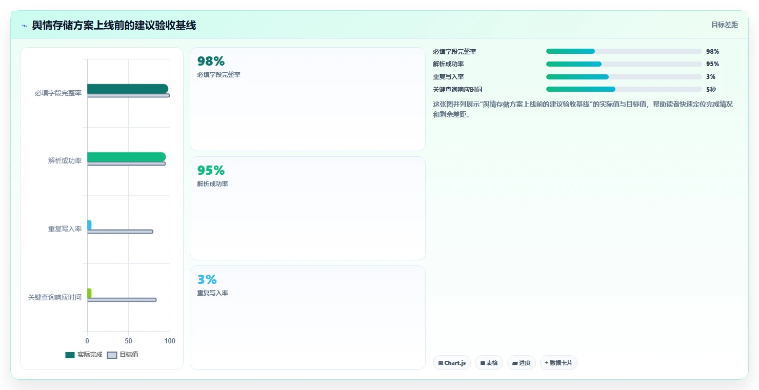 电商数据抓取：研究团队操作手册：舆情观察中的存储方案怎么落地