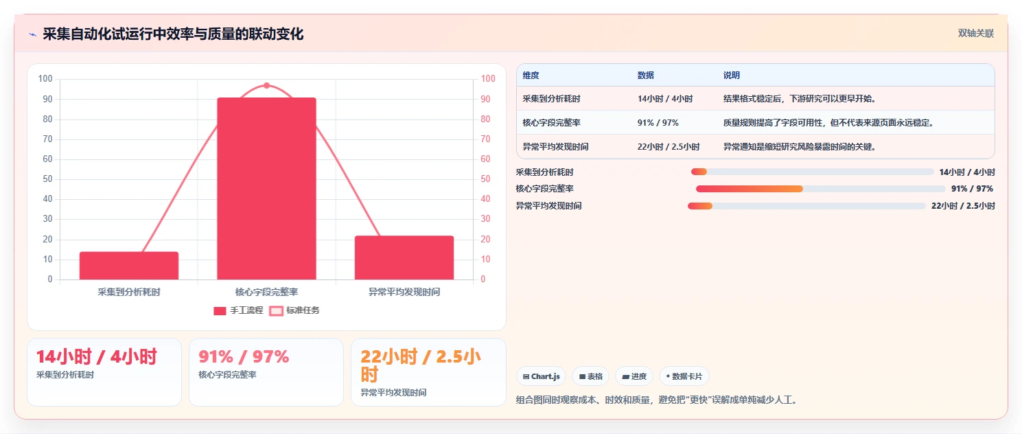 电商数据抓取:研究团队效率攻略:用定时任务加快明确采集目标