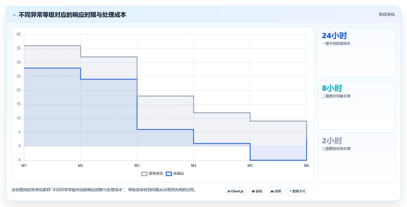电商数据抓取:研究团队效率攻略:用定时任务加快明确采集目标