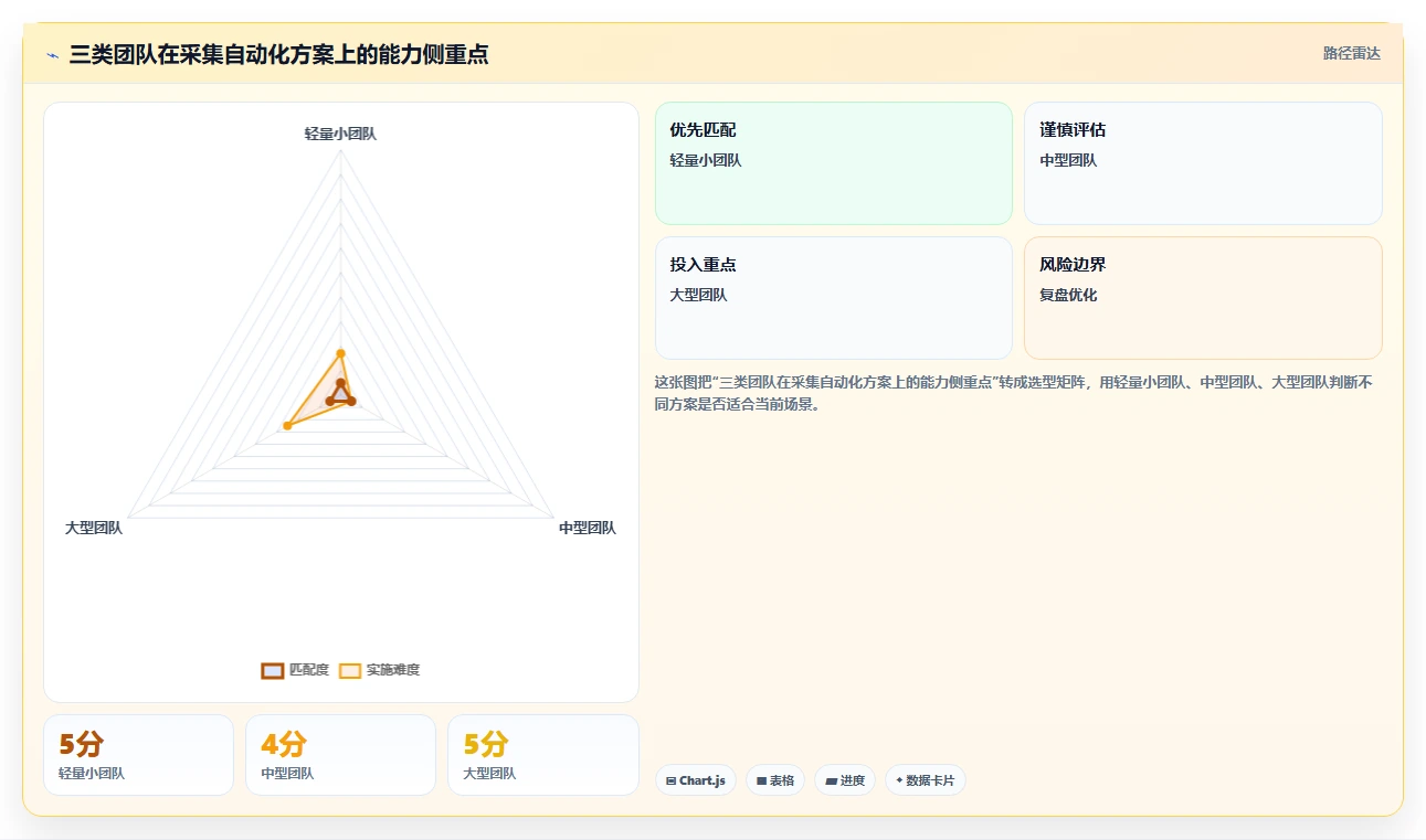 电商数据抓取:研究团队效率攻略:用定时任务加快明确采集目标