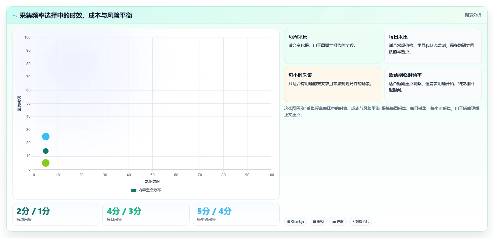 电商数据抓取:研究团队效率攻略:用定时任务加快明确采集目标