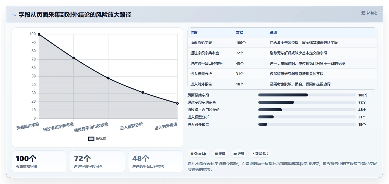 电商数据抓取：研究团队复盘框架：合规评估如何定位字段不统一