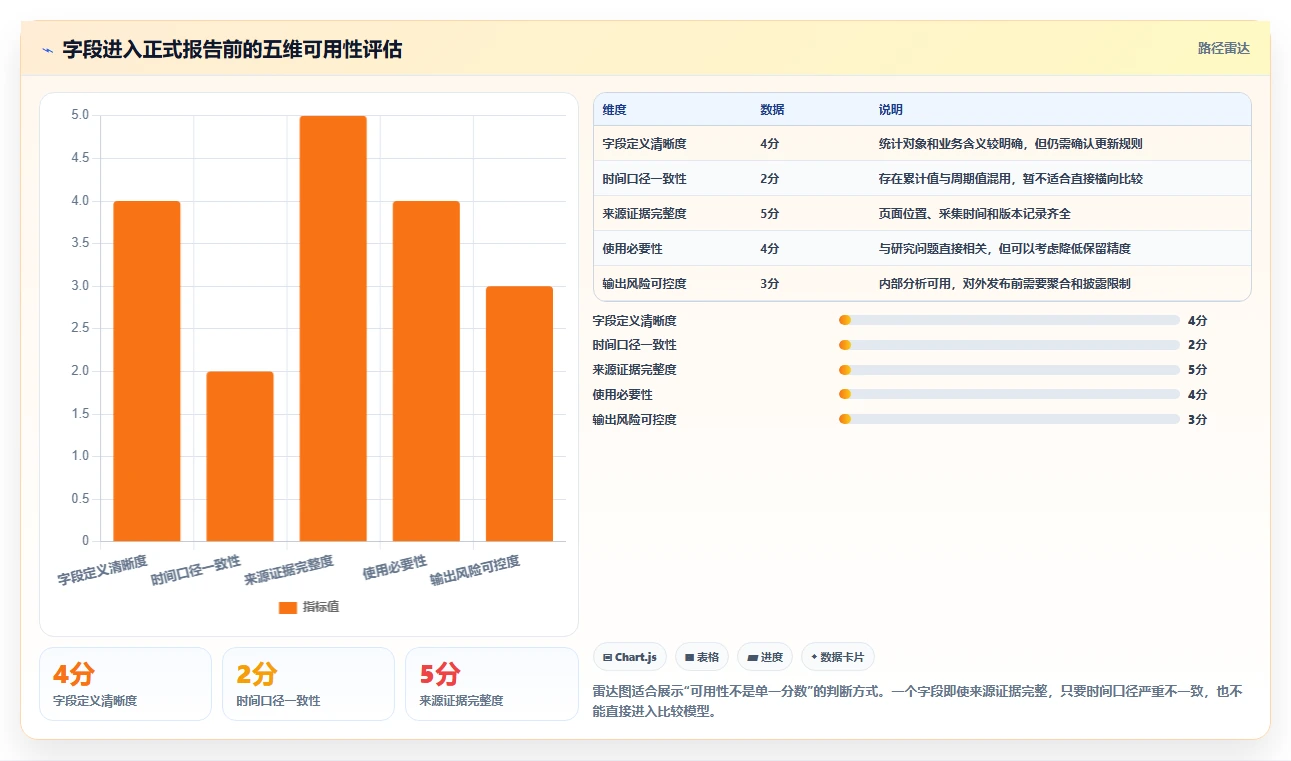 电商数据抓取：研究团队复盘框架：合规评估如何定位字段不统一