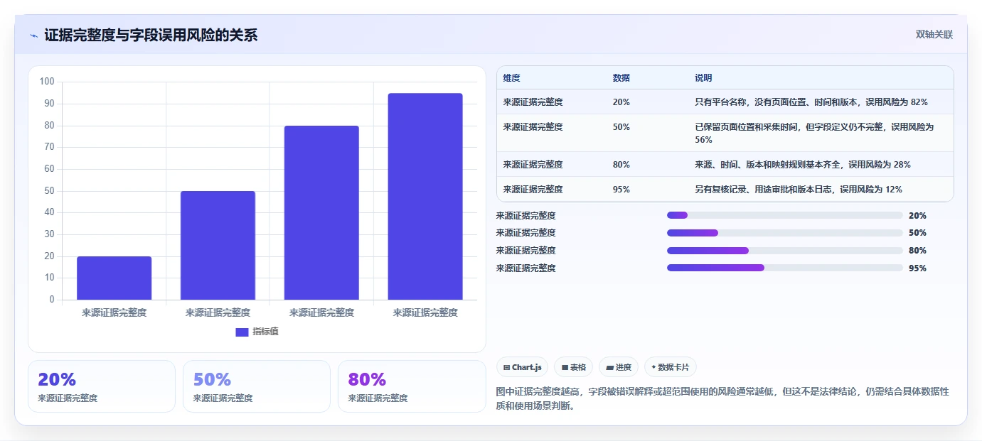 电商数据抓取：研究团队复盘框架：合规评估如何定位字段不统一