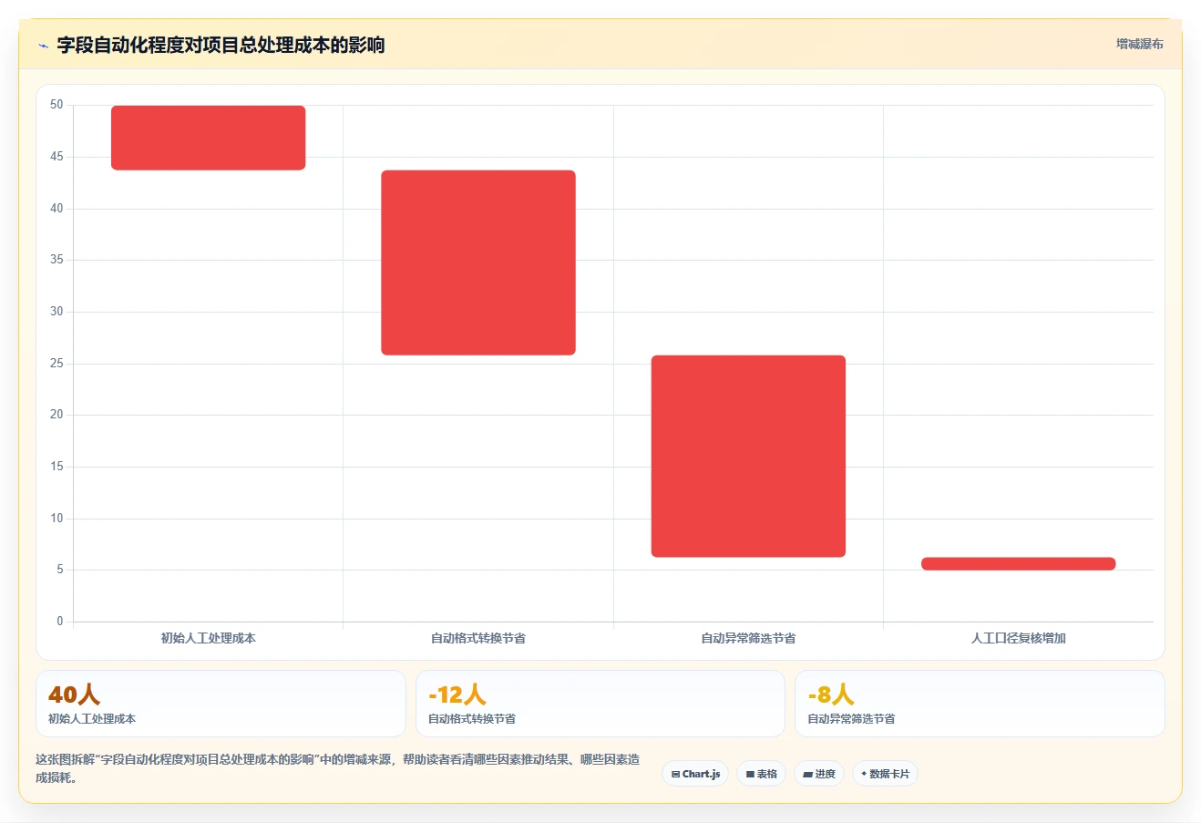 电商数据抓取：研究团队复盘框架：合规评估如何定位字段不统一