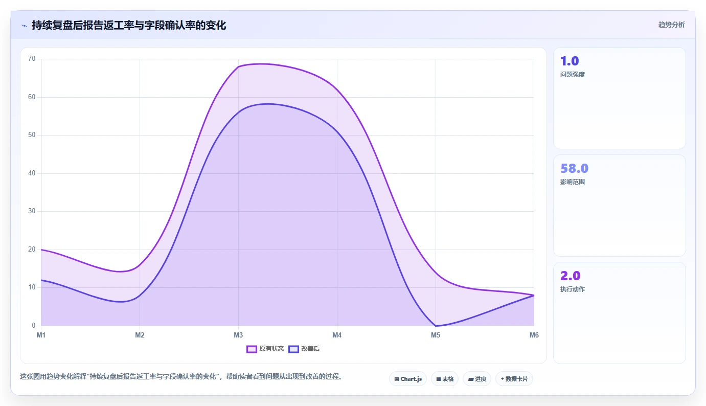 电商数据抓取：研究团队复盘框架：合规评估如何定位字段不统一