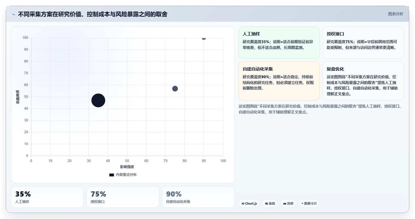 电商数据抓取:研究团队自查表:合规要求最容易出现的重复数据多