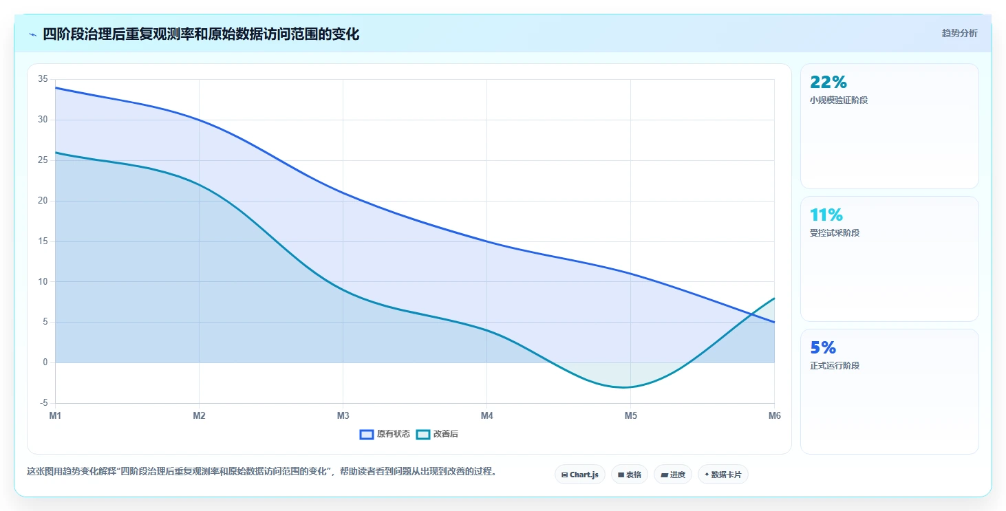 电商数据抓取:研究团队自查表:合规要求最容易出现的重复数据多