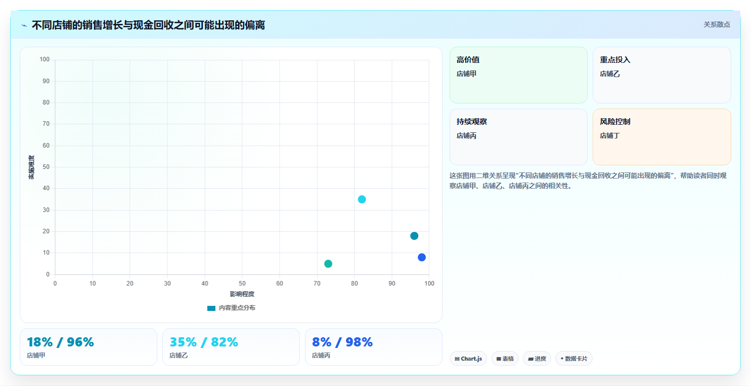 电商怎么做账和报税：经营负责人复盘框架：平台对账如何定位平台账单看不懂