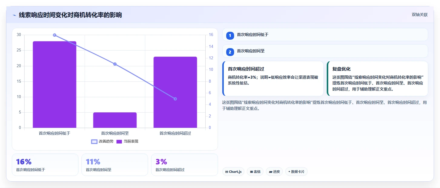 crm大数据分析:销售主管对比指南:不同销售漏斗方案如何影响优化渠道投入