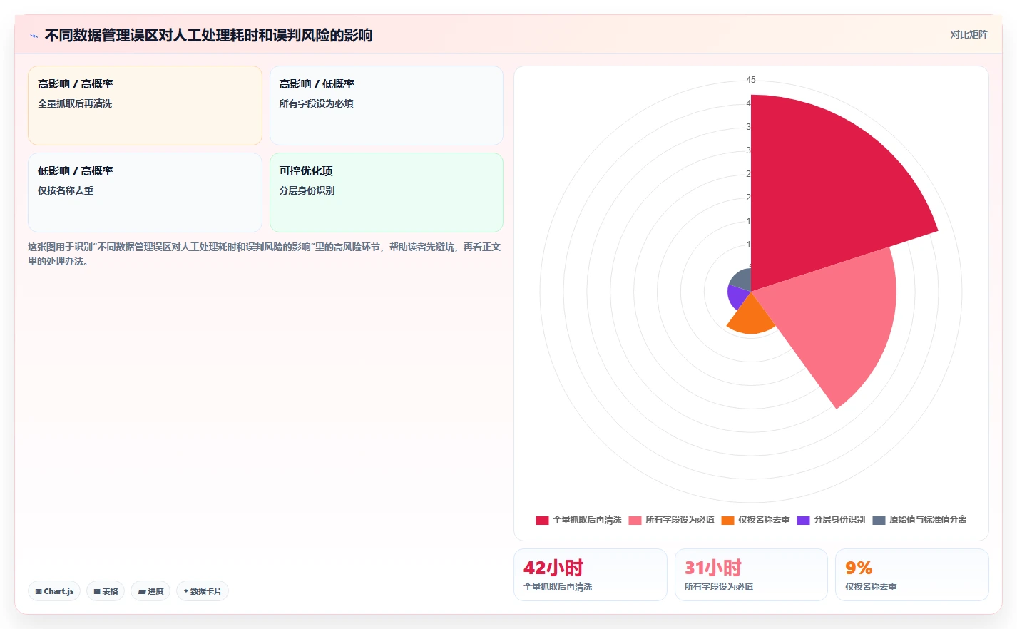 电商数据抓取：研究团队管理方法：把应用分析转化为降低清洗成本
