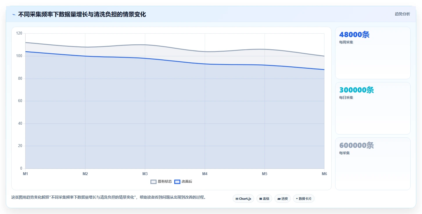 电商数据抓取：研究团队管理方法：把应用分析转化为降低清洗成本