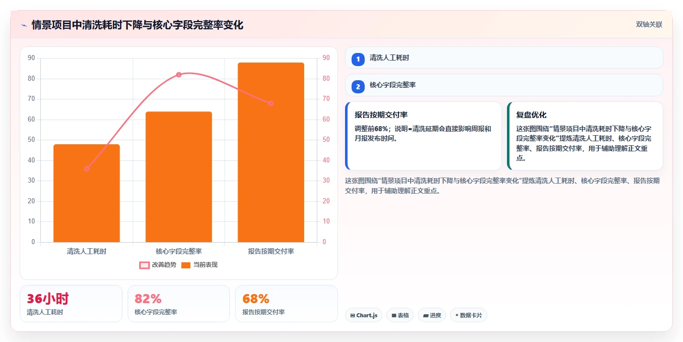 电商数据抓取：研究团队管理方法：把应用分析转化为降低清洗成本