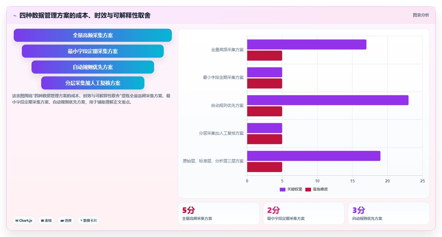 电商数据抓取：研究团队管理方法：把应用分析转化为降低清洗成本