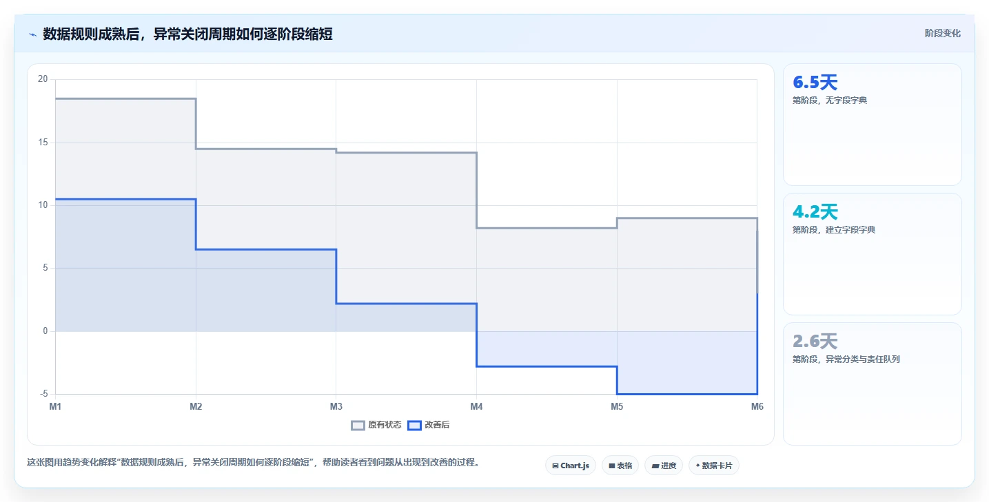 电商数据抓取：研究团队管理方法：把应用分析转化为降低清洗成本
