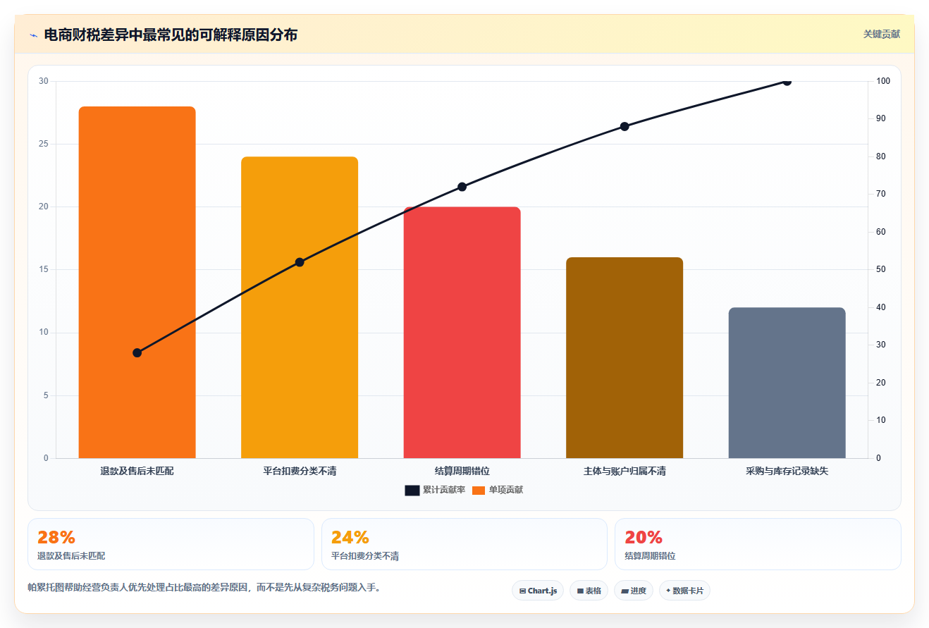 电商怎么做账和报税：经营负责人入门版教程：纳税申报从准备到复盘