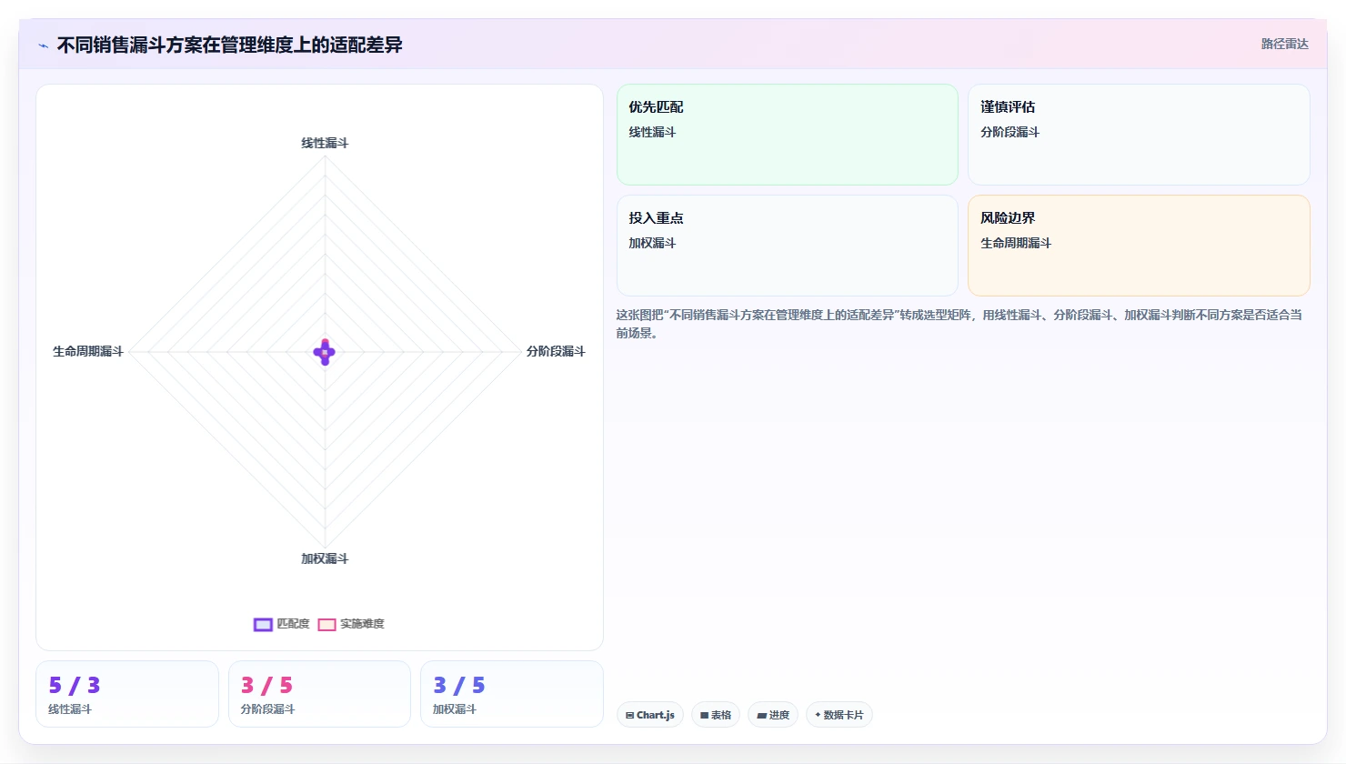 crm大数据分析:销售主管对比指南:不同销售漏斗方案如何影响优化渠道投入