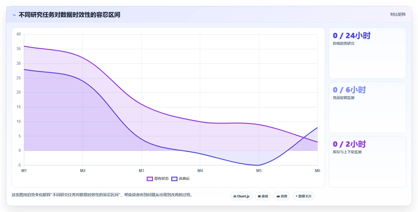电商数据抓取：研究团队增长版教程：质量校验从准备到复盘