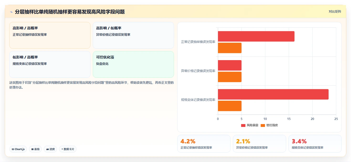 电商数据抓取：研究团队增长版教程：质量校验从准备到复盘