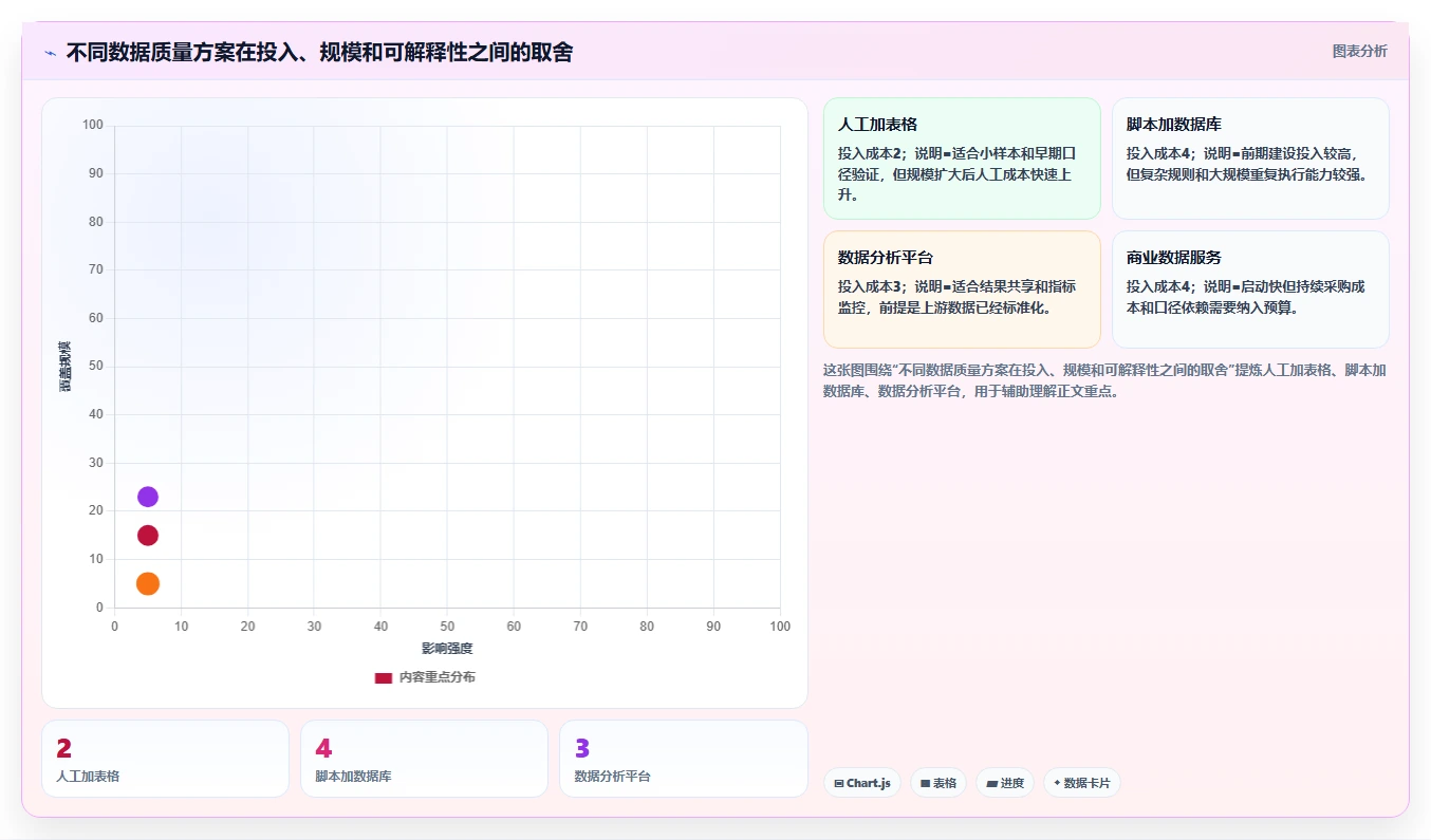 电商数据抓取：研究团队增长版教程：质量校验从准备到复盘
