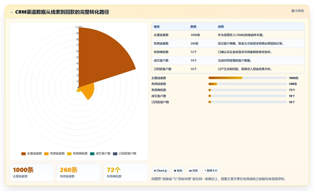 crm大数据分析:销售主管对比指南:不同销售漏斗方案如何影响优化渠道投入