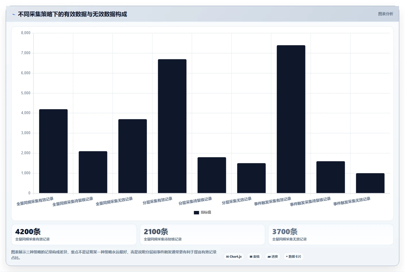 电商数据抓取：研究团队案例思路：价格追踪怎样优化采集目标