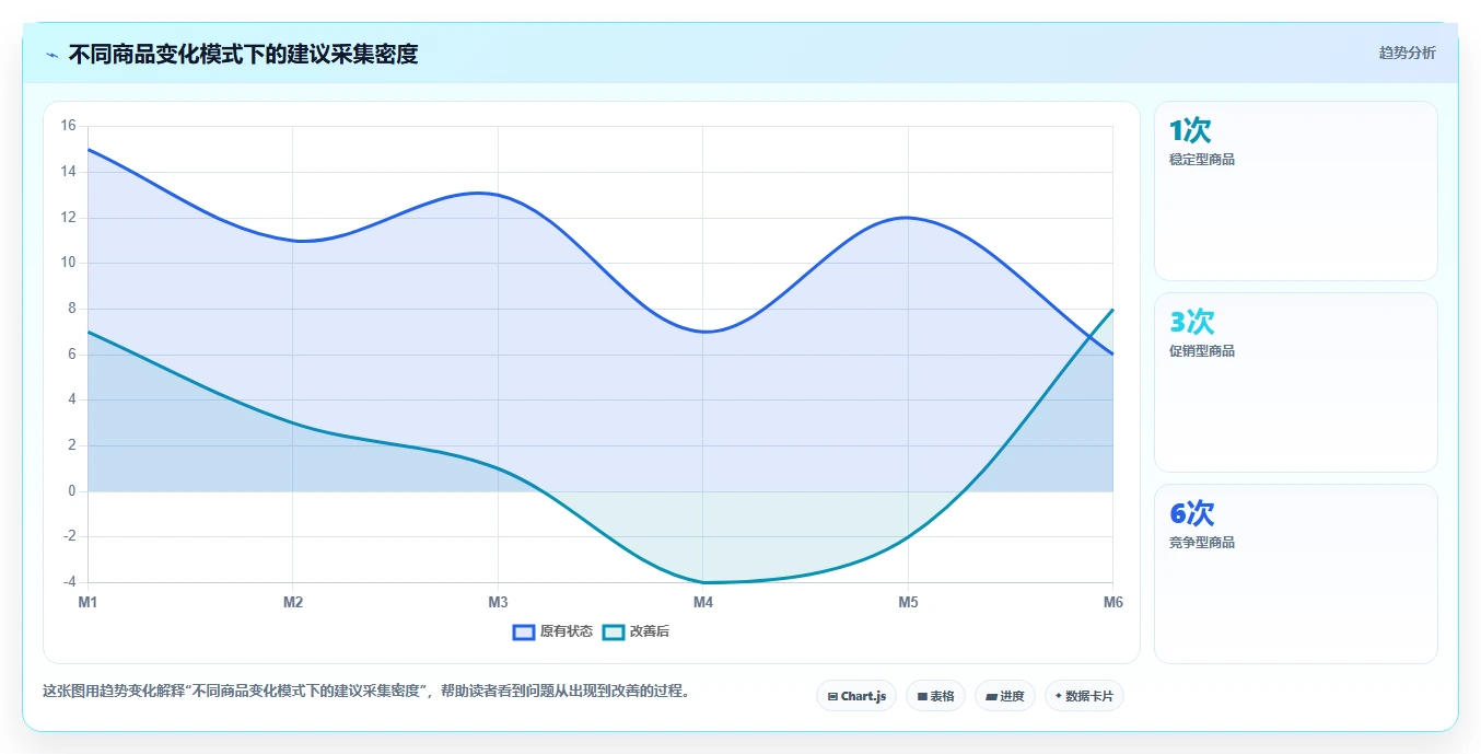 电商数据抓取：研究团队案例思路：价格追踪怎样优化采集目标