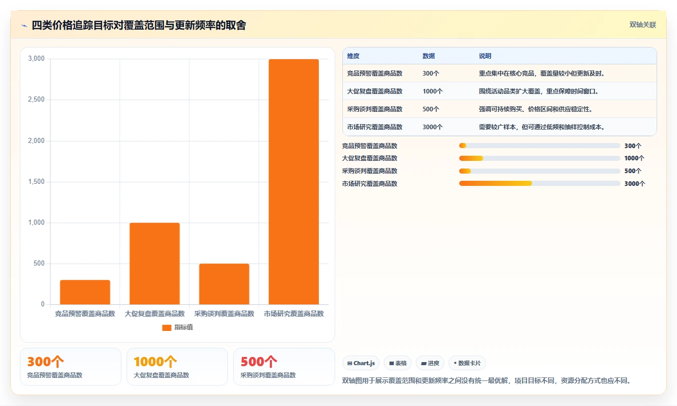 电商数据抓取：研究团队案例思路：价格追踪怎样优化采集目标