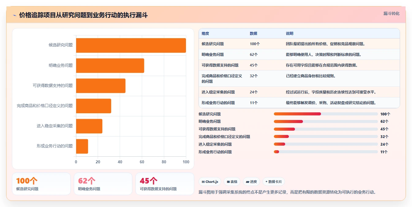 电商数据抓取：研究团队快速排查：存储方案为何会导致存储混乱