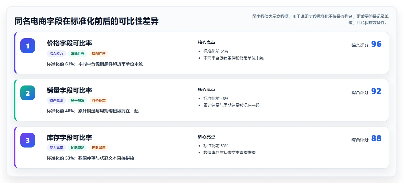 电商数据抓取：研究团队快速排查：存储方案为何会导致存储混乱