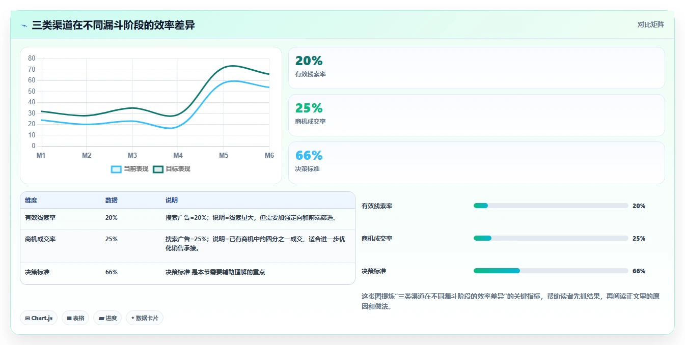 crm大数据分析:销售主管对比指南:不同销售漏斗方案如何影响优化渠道投入
