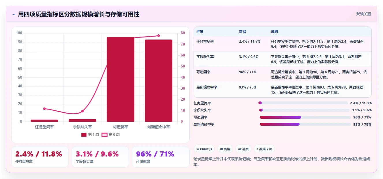 电商数据抓取：研究团队快速排查：存储方案为何会导致存储混乱