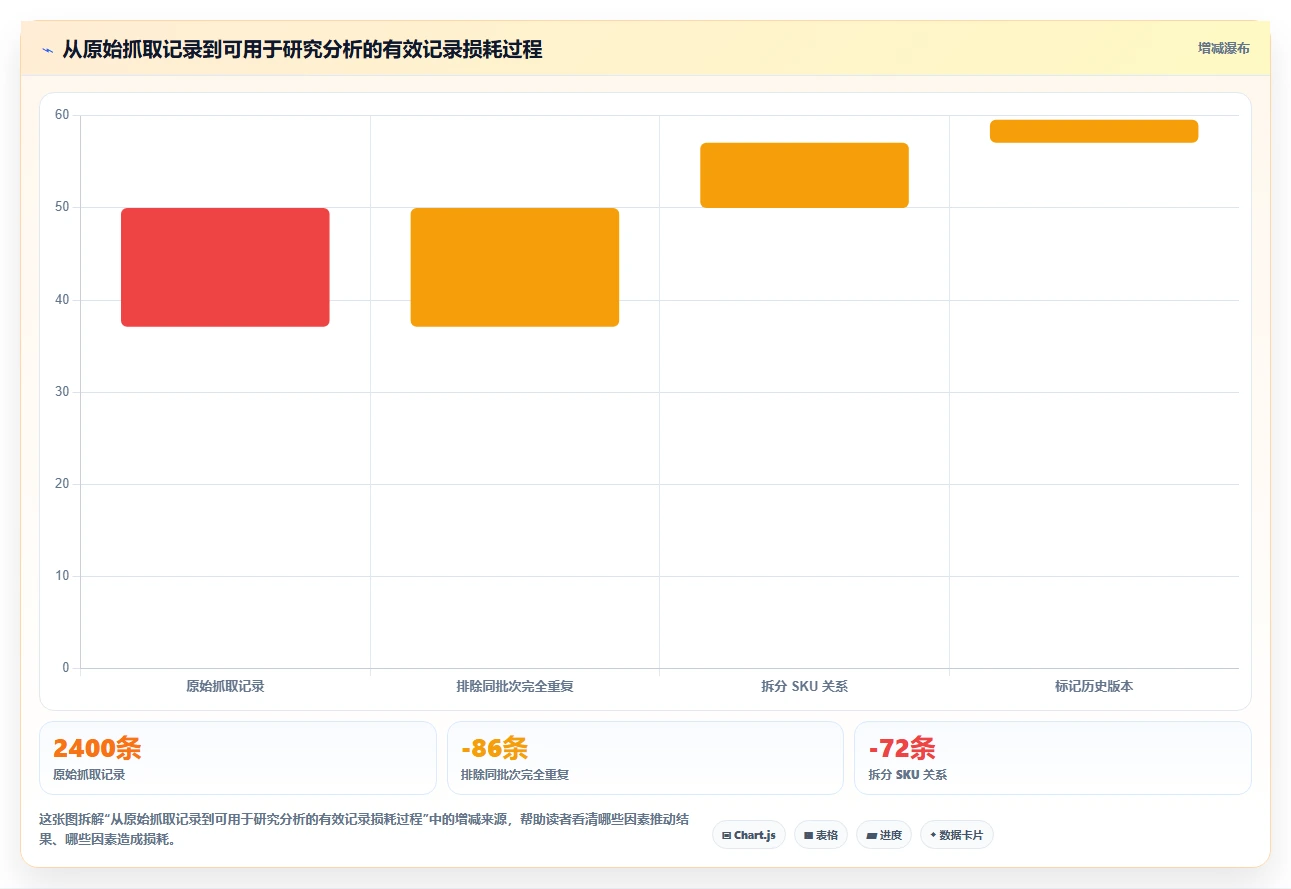 电商数据抓取：研究团队快速排查：存储方案为何会导致存储混乱