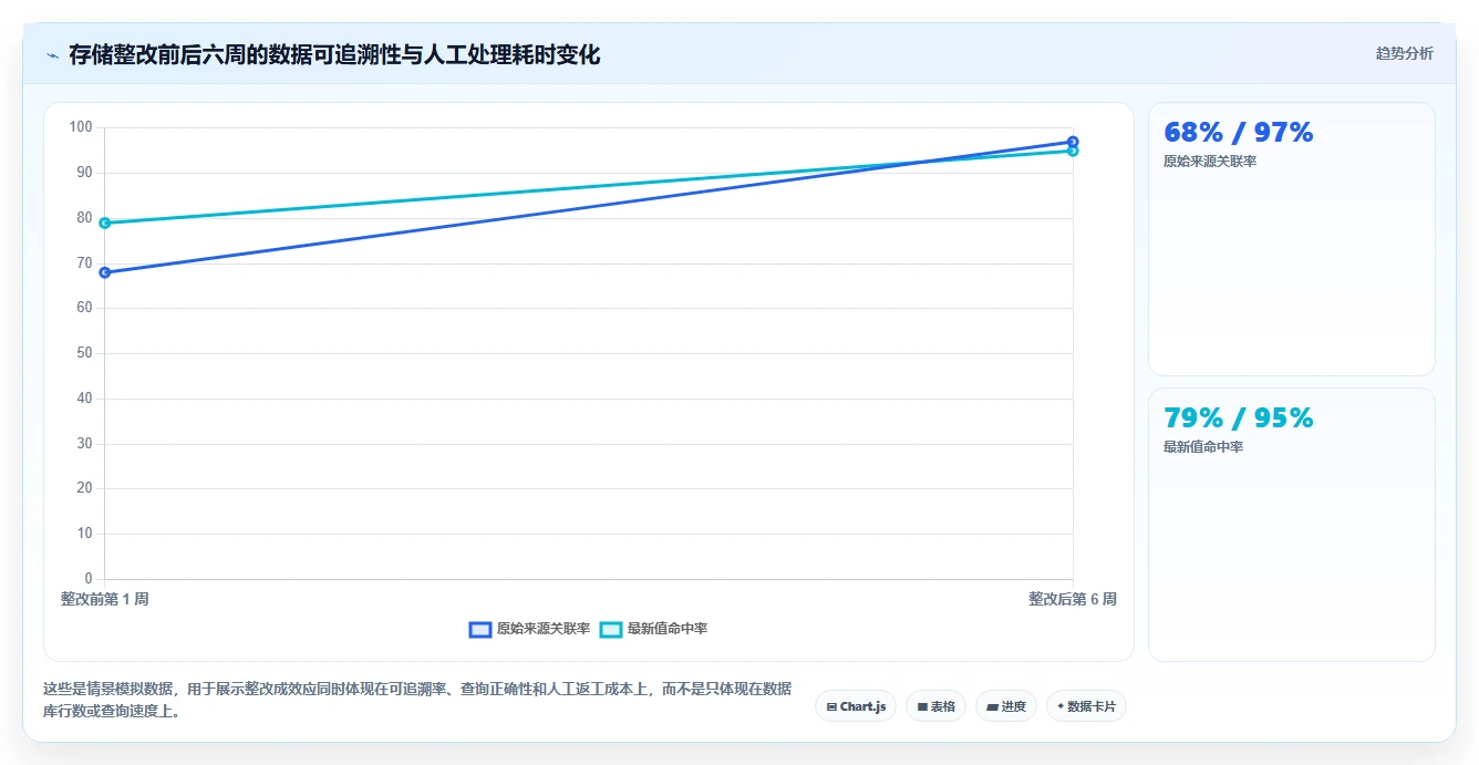 电商数据抓取：研究团队快速排查：存储方案为何会导致存储混乱