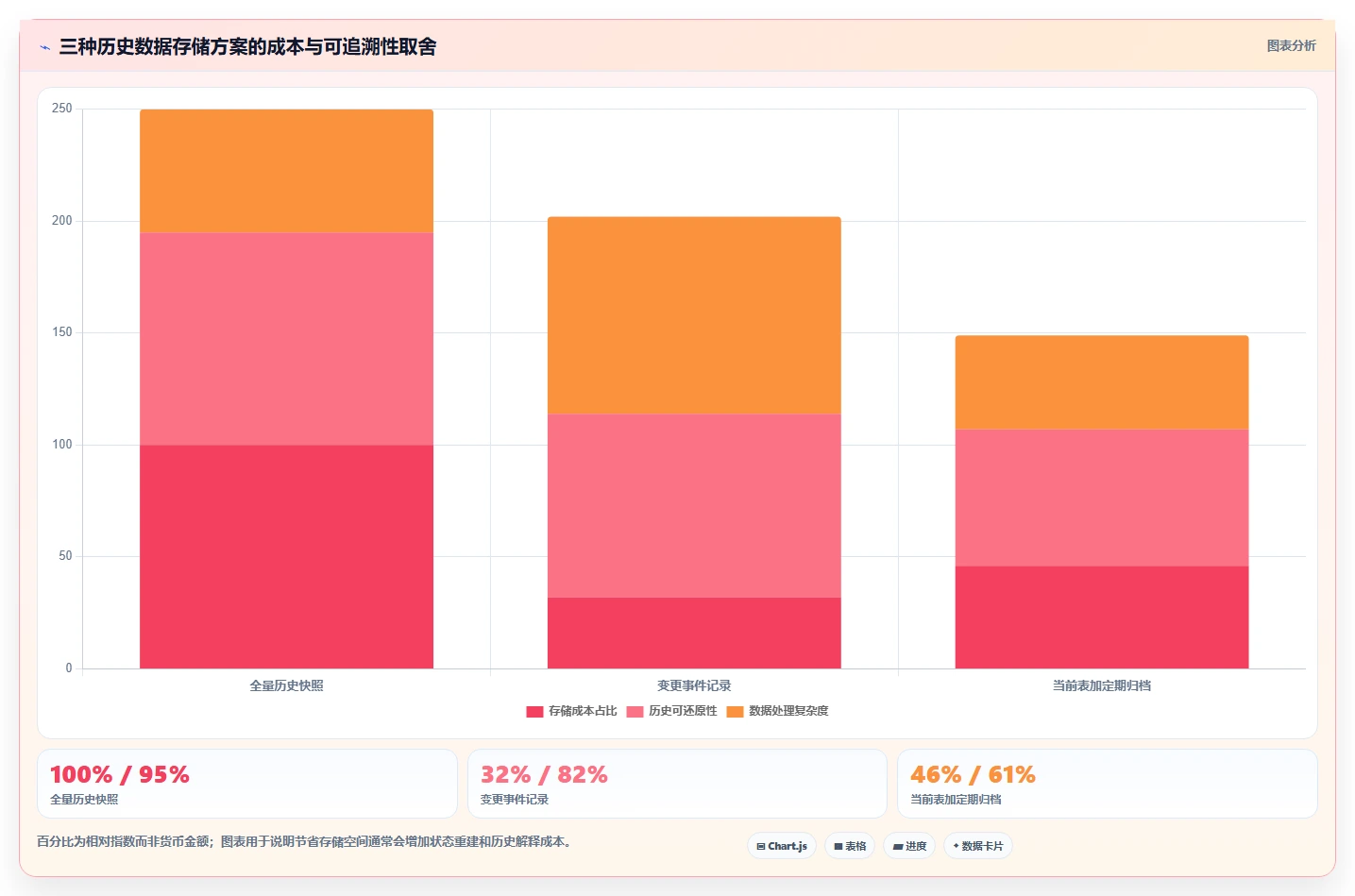 电商数据抓取：研究团队快速排查：存储方案为何会导致存储混乱