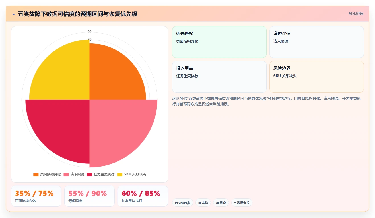 电商数据抓取：研究团队快速排查：存储方案为何会导致存储混乱