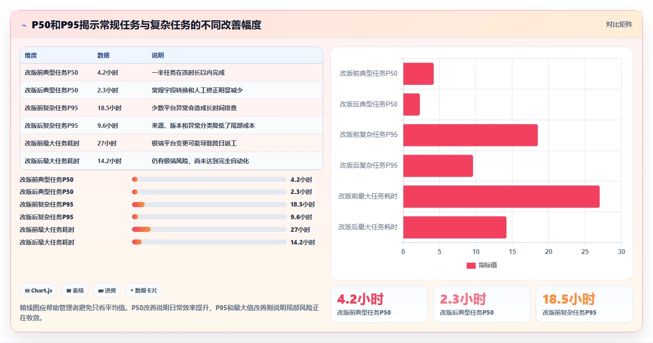 电商数据抓取：研究团队核心指标：判断字段设计是否正在缓解清洗耗时