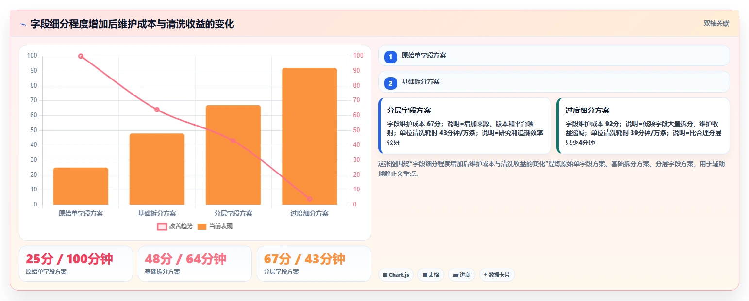 电商数据抓取：研究团队核心指标：判断字段设计是否正在缓解清洗耗时