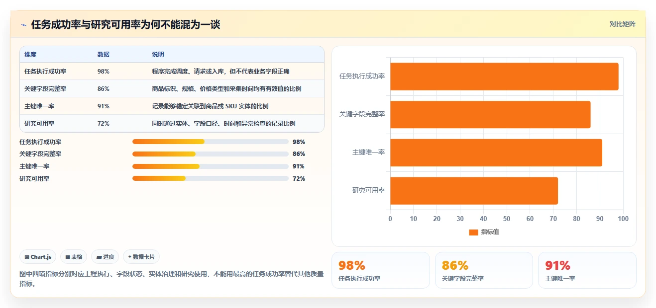 电商数据抓取：研究团队落地路线图：从历史回溯走向统一字段标准